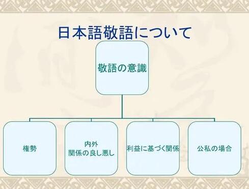 日语一级学习:关于日本天皇更高级的敬语