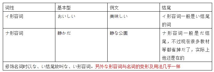 日语初级语法点整理:标准日本语初级语法