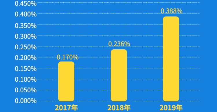 行业报告3_13.jpg