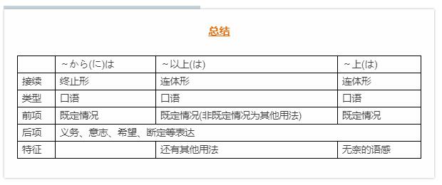 日语语法大全整理笔记|日语中表示“既然”的语法学习