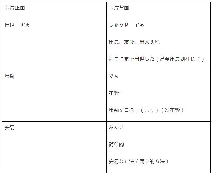 日语二级好考吗？日语N2中文字词汇考试技巧
