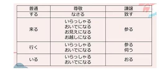 日语高级语法总结：应试敬语语法整理