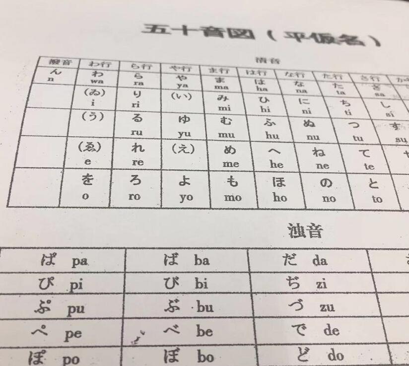 怎样从零基础学习日语？