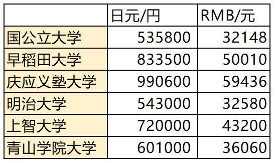  去日本留学的要求-先分析去日本到底适不适合自己？
