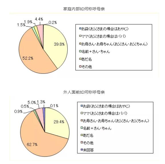 男生和女生是如何叫妈妈的？