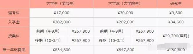 日本公立大学的价格