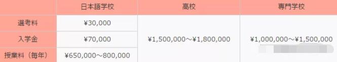 日本语言学校的价格
